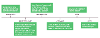 Timeline