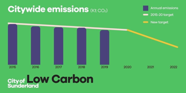 Citywide emissions 2020