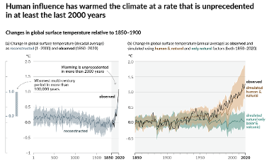 IPCC, 2021  