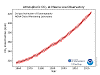 co2_data_mlo