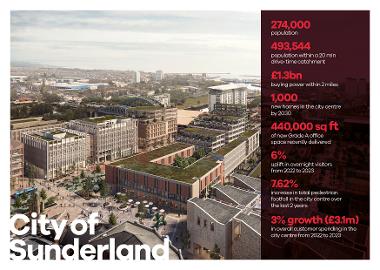 Why Sunderland Infographic